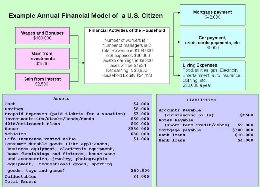 Citizen Model